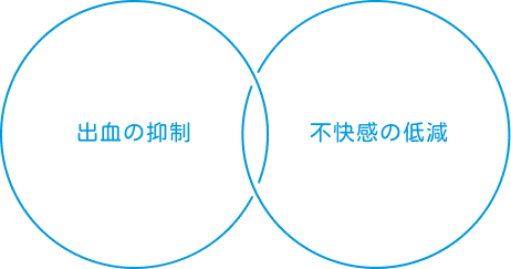 出欠の抑制、不快感の低減